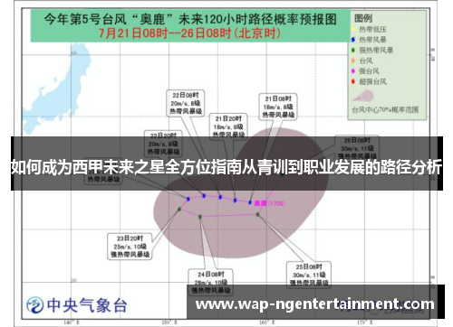 如何成为西甲未来之星全方位指南从青训到职业发展的路径分析