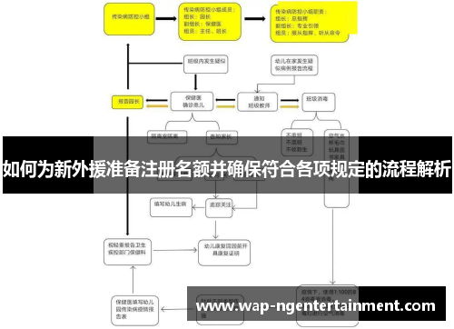 如何为新外援准备注册名额并确保符合各项规定的流程解析