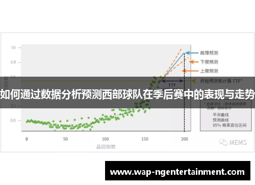 如何通过数据分析预测西部球队在季后赛中的表现与走势