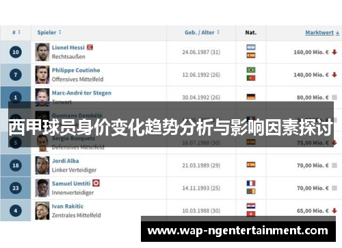 西甲球员身价变化趋势分析与影响因素探讨