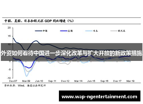 外资如何看待中国进一步深化改革与扩大开放的新政策措施