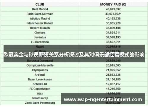 欧冠奖金与球员薪资关系分析探讨及其对俱乐部经营模式的影响