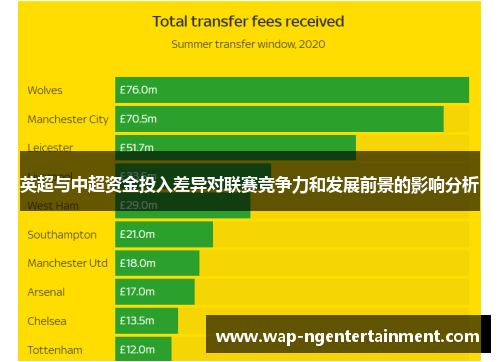 英超与中超资金投入差异对联赛竞争力和发展前景的影响分析