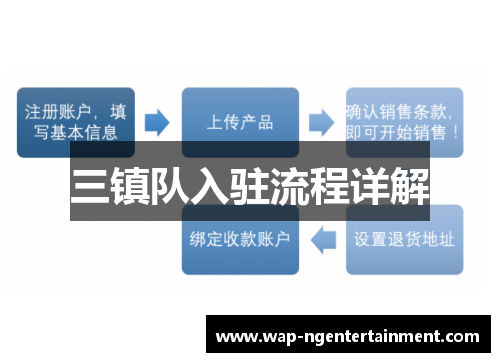三镇队入驻流程详解