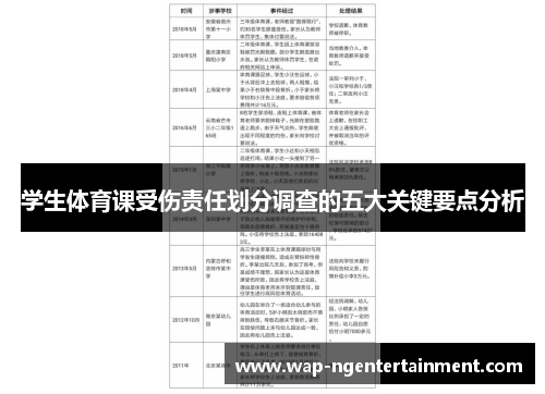 学生体育课受伤责任划分调查的五大关键要点分析