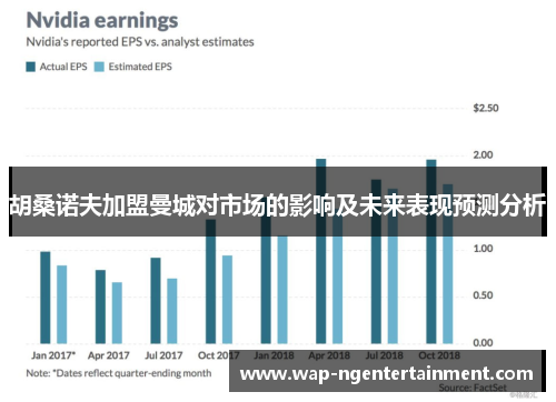 胡桑诺夫加盟曼城对市场的影响及未来表现预测分析