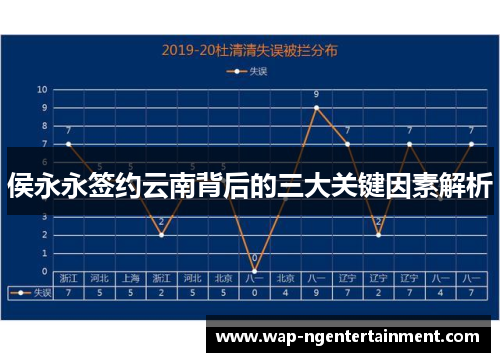 侯永永签约云南背后的三大关键因素解析