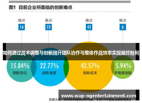 如何通过战术调整与创新提升团队协作与整体作战效率实现最终胜利