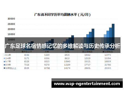 广东足球名宿情感记忆的多维解读与历史传承分析