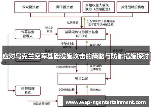 应对乌克兰空军基础设施攻击的策略与防御措施探讨