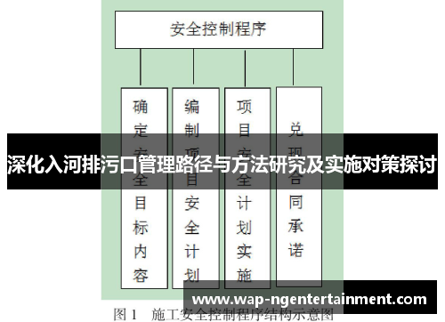深化入河排污口管理路径与方法研究及实施对策探讨