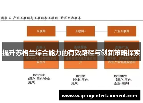 提升苏格兰综合能力的有效路径与创新策略探索