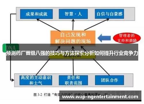 预测药厂晋级八强的技巧与方法探索分析如何提升行业竞争力