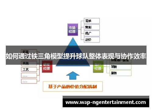 如何通过铁三角模型提升球队整体表现与协作效率