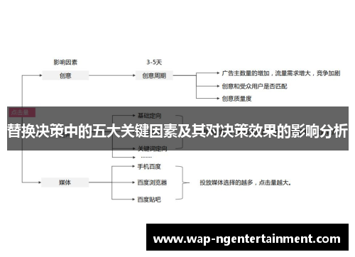 替换决策中的五大关键因素及其对决策效果的影响分析