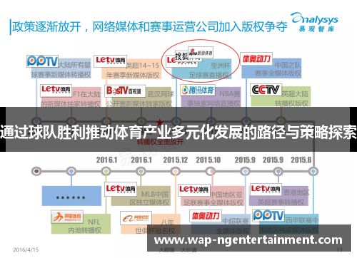 通过球队胜利推动体育产业多元化发展的路径与策略探索 通过球队胜利推动体育产业多元化发展的路径与策略探索