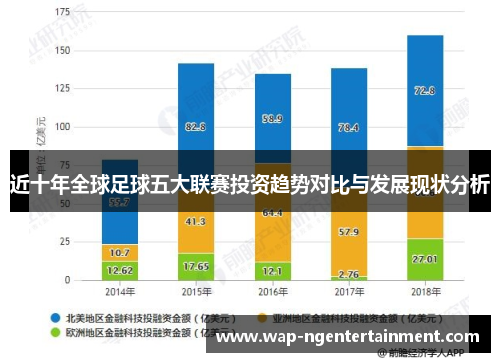 近十年全球足球五大联赛投资趋势对比与发展现状分析